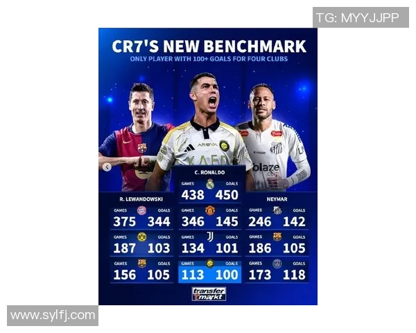 皇马主场对阵曼联，C罗复出登场欲再绽放巨星光芒